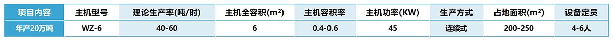 年产20万吨干混砂浆设备